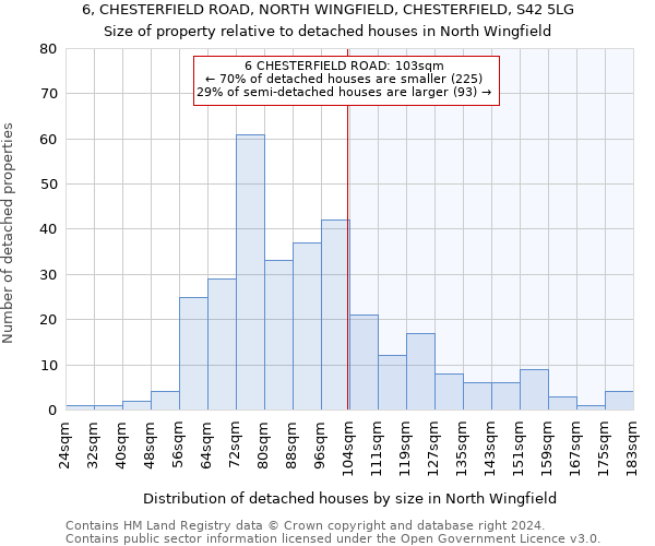 6, CHESTERFIELD ROAD, NORTH WINGFIELD, CHESTERFIELD, S42 5LG: Size of property relative to detached houses in North Wingfield