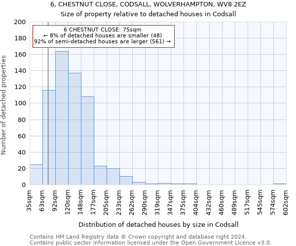 6, CHESTNUT CLOSE, CODSALL, WOLVERHAMPTON, WV8 2EZ: Size of property relative to detached houses in Codsall