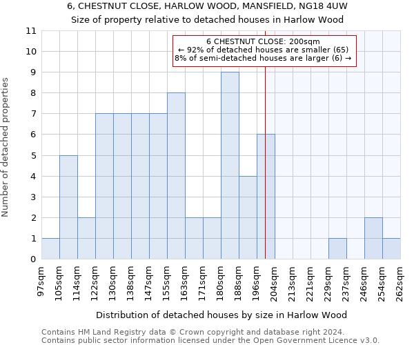 6, CHESTNUT CLOSE, HARLOW WOOD, MANSFIELD, NG18 4UW: Size of property relative to detached houses in Harlow Wood