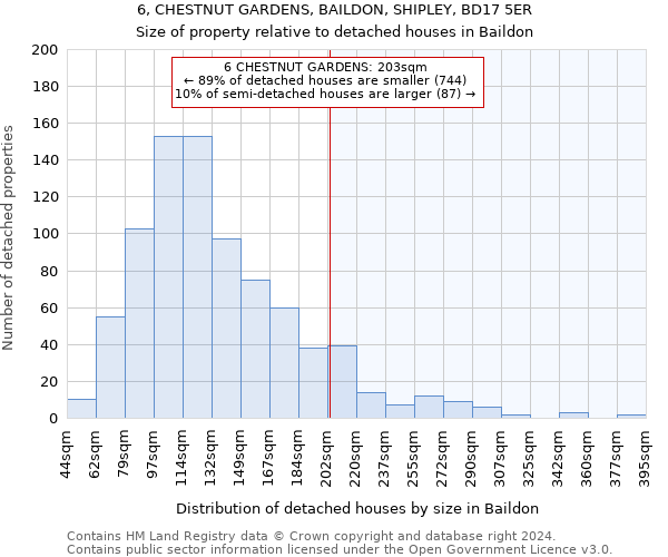 6, CHESTNUT GARDENS, BAILDON, SHIPLEY, BD17 5ER: Size of property relative to detached houses in Baildon