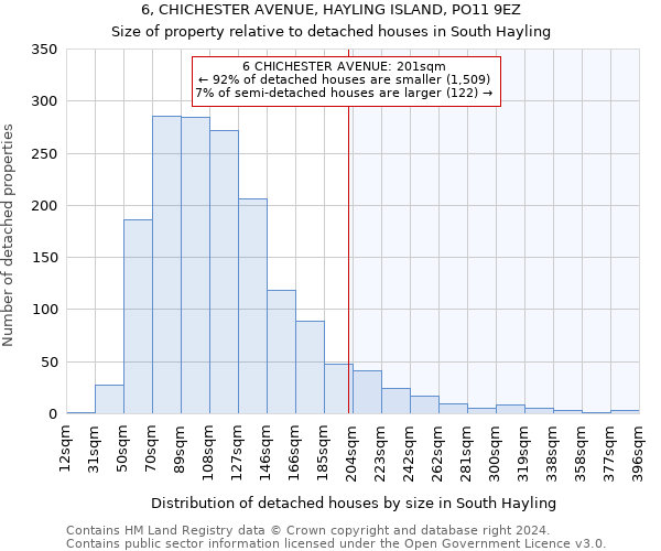 6, CHICHESTER AVENUE, HAYLING ISLAND, PO11 9EZ: Size of property relative to detached houses in South Hayling