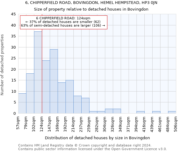6, CHIPPERFIELD ROAD, BOVINGDON, HEMEL HEMPSTEAD, HP3 0JN: Size of property relative to detached houses in Bovingdon