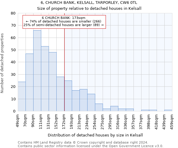 6, CHURCH BANK, KELSALL, TARPORLEY, CW6 0TL: Size of property relative to detached houses in Kelsall