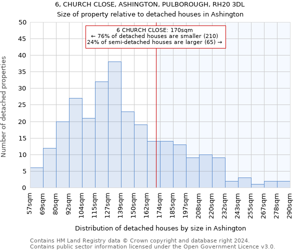 6, CHURCH CLOSE, ASHINGTON, PULBOROUGH, RH20 3DL: Size of property relative to detached houses in Ashington