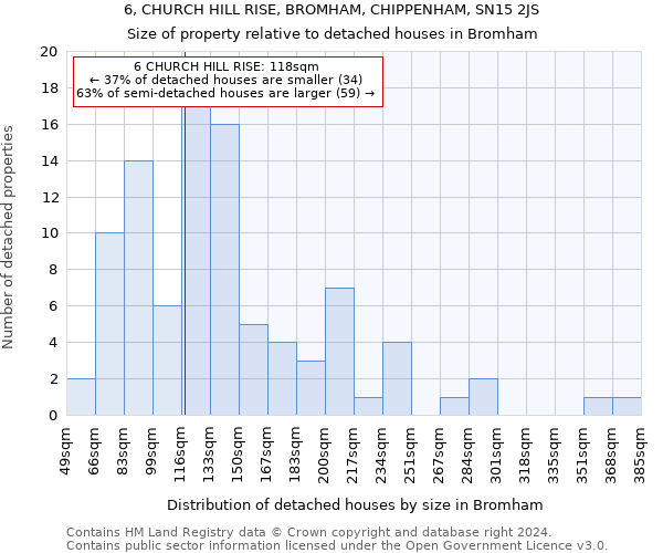 6, CHURCH HILL RISE, BROMHAM, CHIPPENHAM, SN15 2JS: Size of property relative to detached houses in Bromham