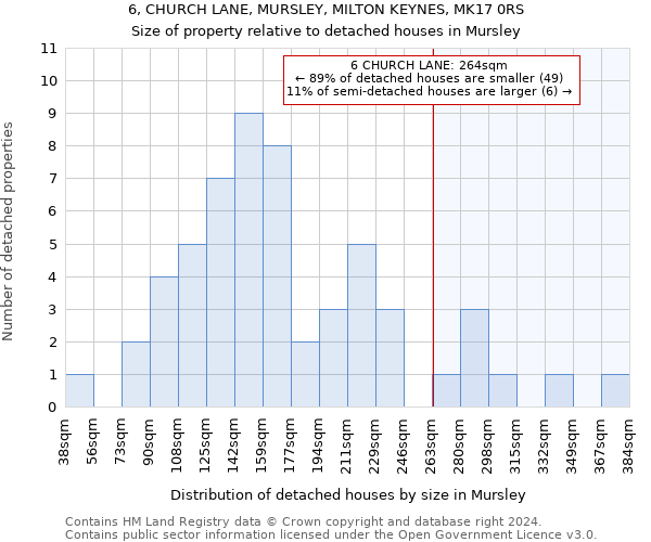 6, CHURCH LANE, MURSLEY, MILTON KEYNES, MK17 0RS: Size of property relative to detached houses in Mursley