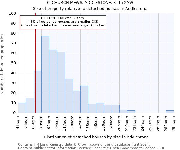 6, CHURCH MEWS, ADDLESTONE, KT15 2AW: Size of property relative to detached houses in Addlestone