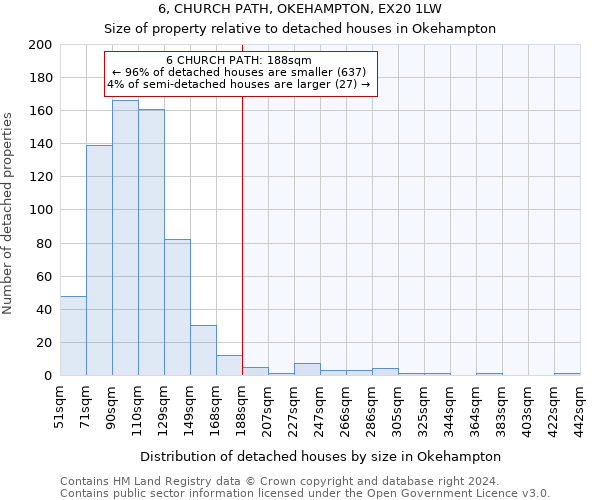 6, CHURCH PATH, OKEHAMPTON, EX20 1LW: Size of property relative to detached houses in Okehampton