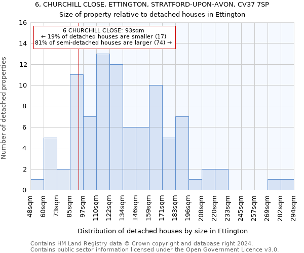 6, CHURCHILL CLOSE, ETTINGTON, STRATFORD-UPON-AVON, CV37 7SP: Size of property relative to detached houses in Ettington