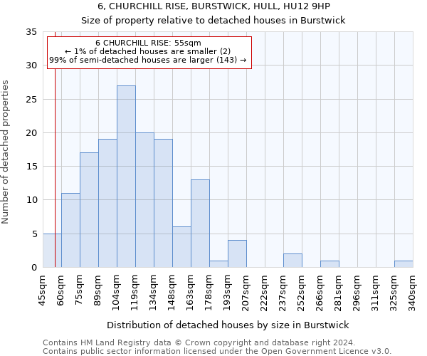 6, CHURCHILL RISE, BURSTWICK, HULL, HU12 9HP: Size of property relative to detached houses in Burstwick