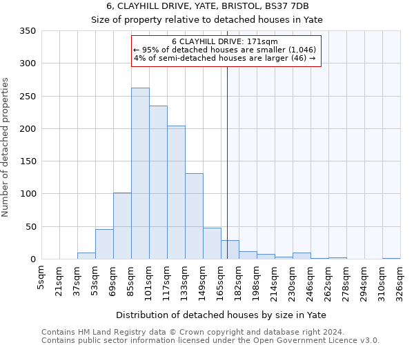 6, CLAYHILL DRIVE, YATE, BRISTOL, BS37 7DB: Size of property relative to detached houses in Yate