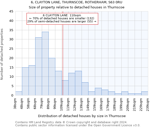 6, CLAYTON LANE, THURNSCOE, ROTHERHAM, S63 0RU: Size of property relative to detached houses in Thurnscoe