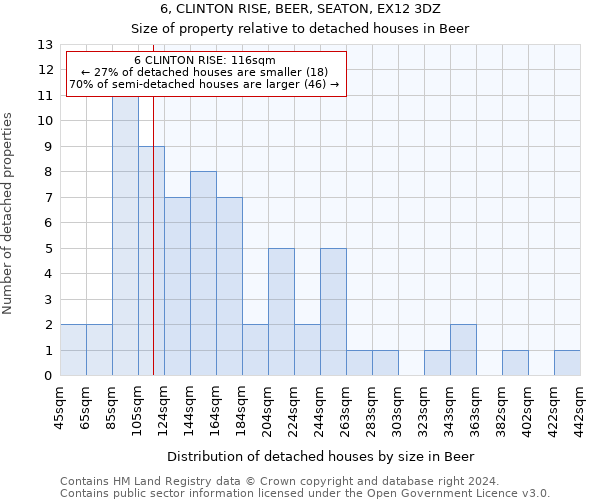 6, CLINTON RISE, BEER, SEATON, EX12 3DZ: Size of property relative to detached houses in Beer