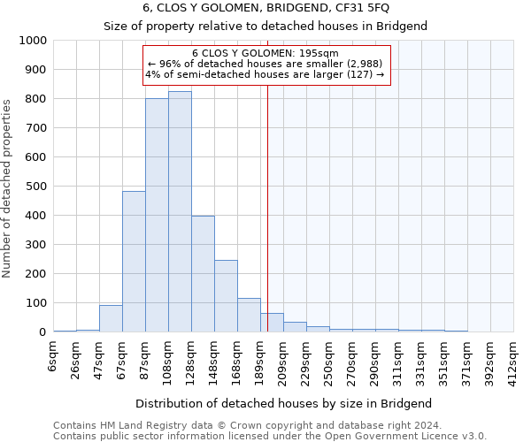6, CLOS Y GOLOMEN, BRIDGEND, CF31 5FQ: Size of property relative to detached houses in Bridgend