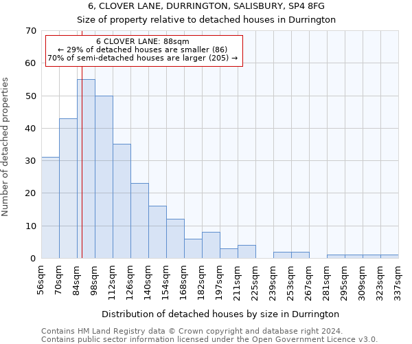 6, CLOVER LANE, DURRINGTON, SALISBURY, SP4 8FG: Size of property relative to detached houses in Durrington