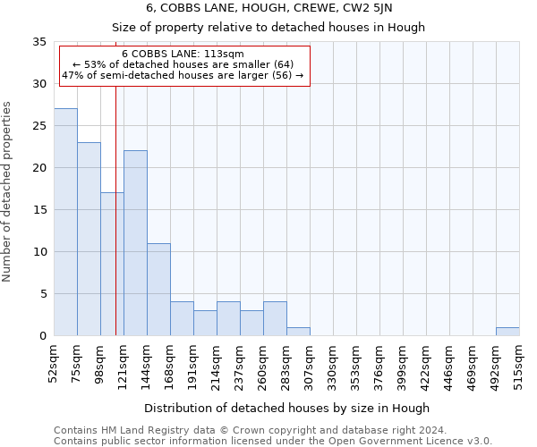 6, COBBS LANE, HOUGH, CREWE, CW2 5JN: Size of property relative to detached houses in Hough