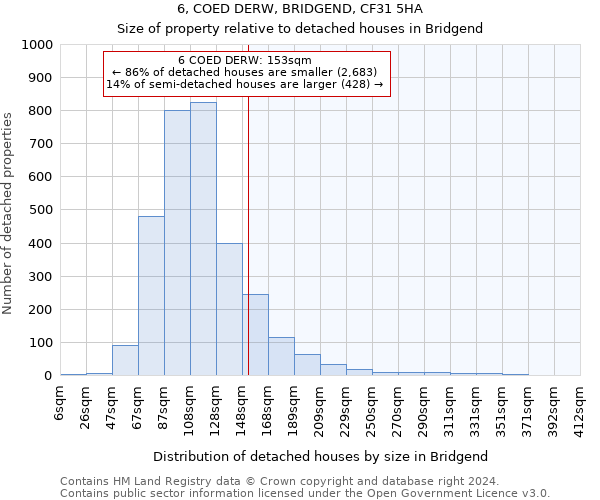 6, COED DERW, BRIDGEND, CF31 5HA: Size of property relative to detached houses in Bridgend