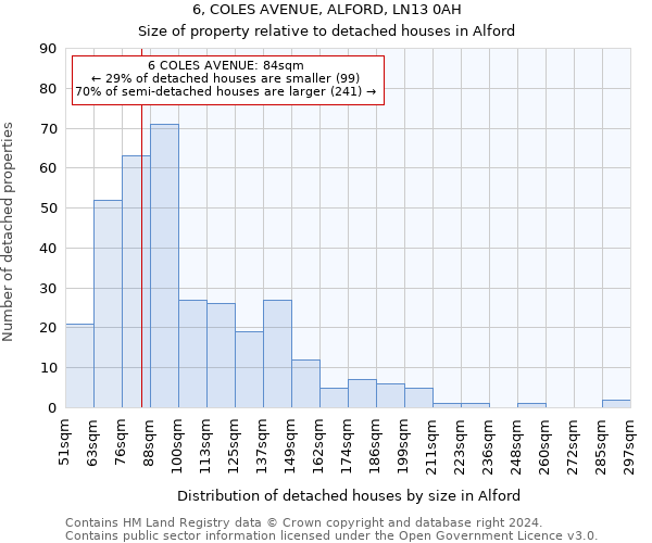 6, COLES AVENUE, ALFORD, LN13 0AH: Size of property relative to detached houses in Alford