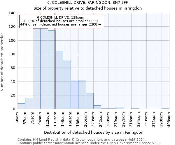 6, COLESHILL DRIVE, FARINGDON, SN7 7FF: Size of property relative to detached houses in Faringdon
