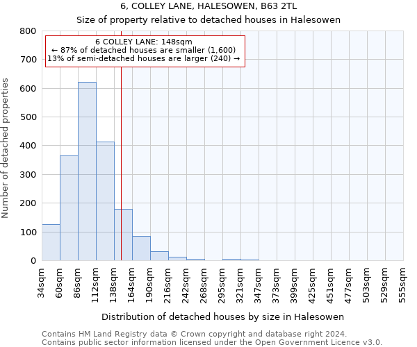 6, COLLEY LANE, HALESOWEN, B63 2TL: Size of property relative to detached houses in Halesowen