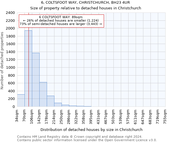 6, COLTSFOOT WAY, CHRISTCHURCH, BH23 4UR: Size of property relative to detached houses in Christchurch