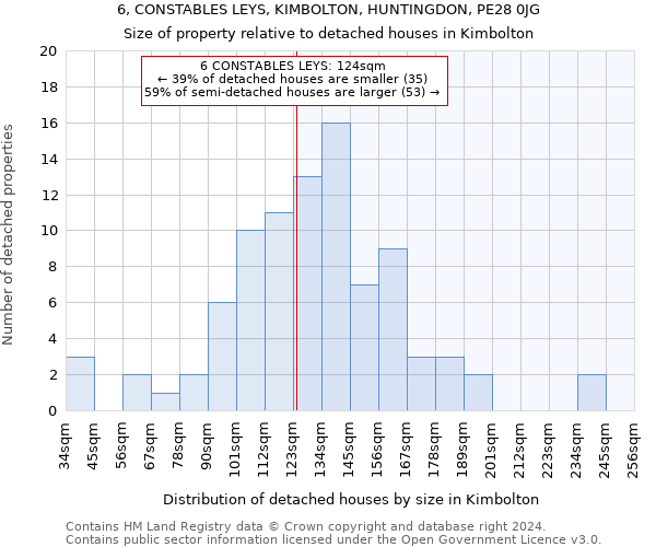 6, CONSTABLES LEYS, KIMBOLTON, HUNTINGDON, PE28 0JG: Size of property relative to detached houses in Kimbolton