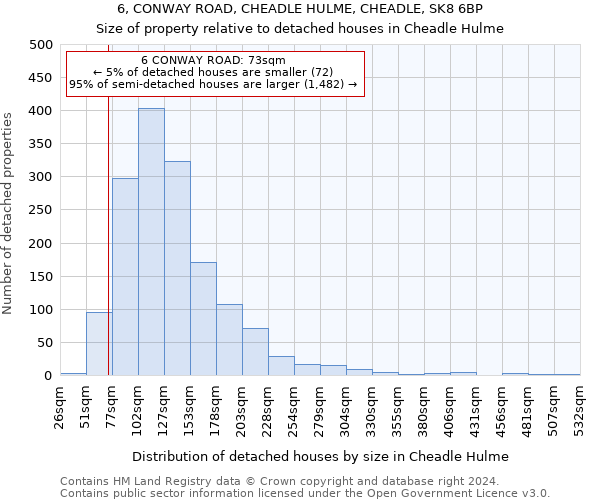 6, CONWAY ROAD, CHEADLE HULME, CHEADLE, SK8 6BP: Size of property relative to detached houses in Cheadle Hulme