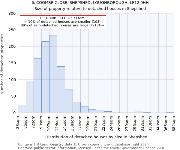 6, COOMBE CLOSE, SHEPSHED, LOUGHBOROUGH, LE12 9HH: Size of property relative to detached houses in Shepshed
