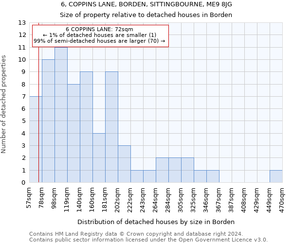 6, COPPINS LANE, BORDEN, SITTINGBOURNE, ME9 8JG: Size of property relative to detached houses in Borden