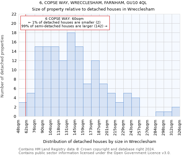6, COPSE WAY, WRECCLESHAM, FARNHAM, GU10 4QL: Size of property relative to detached houses in Wrecclesham