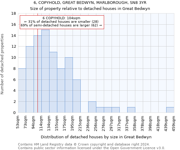 6, COPYHOLD, GREAT BEDWYN, MARLBOROUGH, SN8 3YR: Size of property relative to detached houses in Great Bedwyn