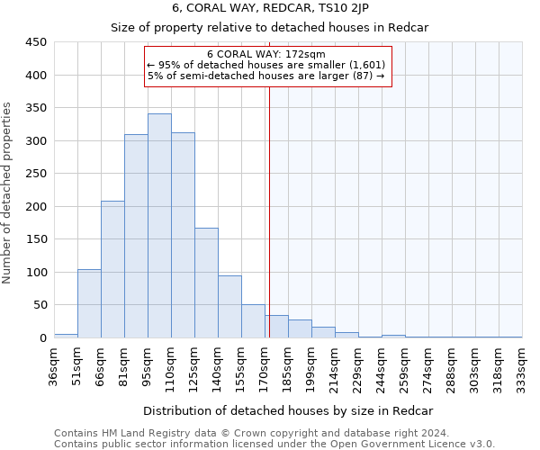 6, CORAL WAY, REDCAR, TS10 2JP: Size of property relative to detached houses in Redcar