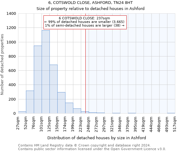 6, COTSWOLD CLOSE, ASHFORD, TN24 8HT: Size of property relative to detached houses in Ashford