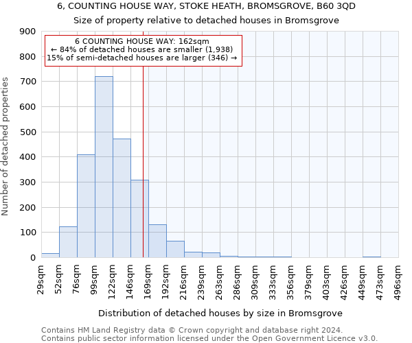6, COUNTING HOUSE WAY, STOKE HEATH, BROMSGROVE, B60 3QD: Size of property relative to detached houses in Bromsgrove