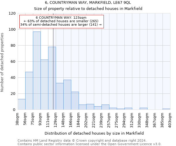 6, COUNTRYMAN WAY, MARKFIELD, LE67 9QL: Size of property relative to detached houses in Markfield