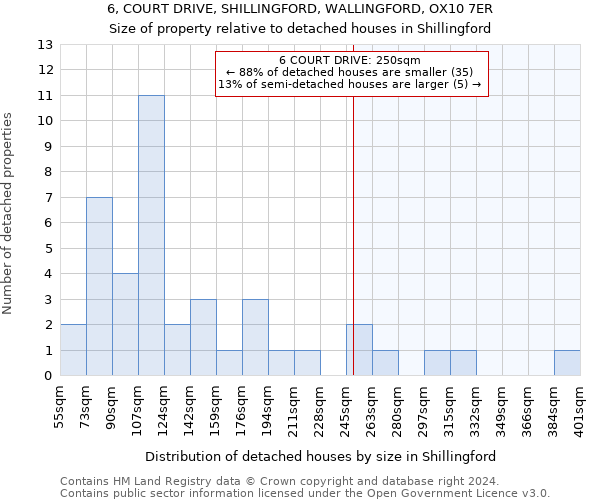 6, COURT DRIVE, SHILLINGFORD, WALLINGFORD, OX10 7ER: Size of property relative to detached houses in Shillingford