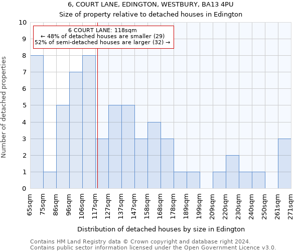 6, COURT LANE, EDINGTON, WESTBURY, BA13 4PU: Size of property relative to detached houses in Edington