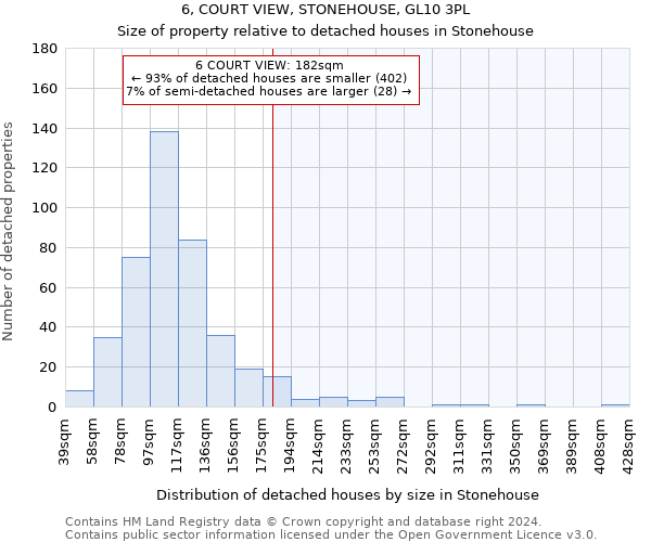 6, COURT VIEW, STONEHOUSE, GL10 3PL: Size of property relative to detached houses in Stonehouse