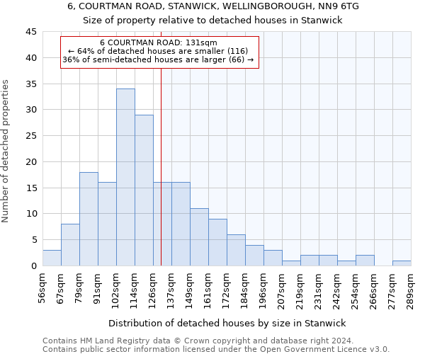 6, COURTMAN ROAD, STANWICK, WELLINGBOROUGH, NN9 6TG: Size of property relative to detached houses in Stanwick