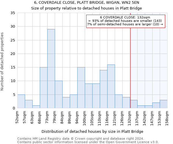 6, COVERDALE CLOSE, PLATT BRIDGE, WIGAN, WN2 5EN: Size of property relative to detached houses in Platt Bridge