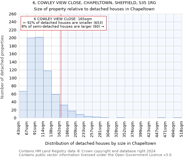6, COWLEY VIEW CLOSE, CHAPELTOWN, SHEFFIELD, S35 1RG: Size of property relative to detached houses in Chapeltown