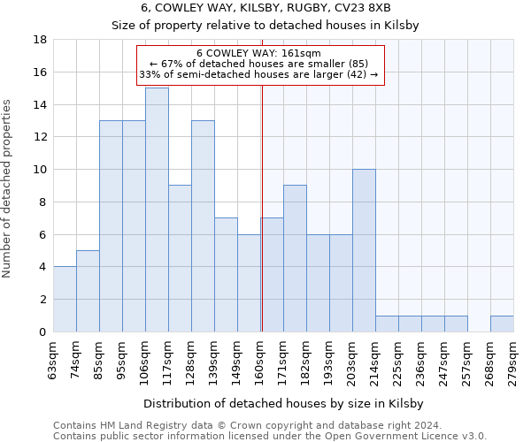 6, COWLEY WAY, KILSBY, RUGBY, CV23 8XB: Size of property relative to detached houses in Kilsby
