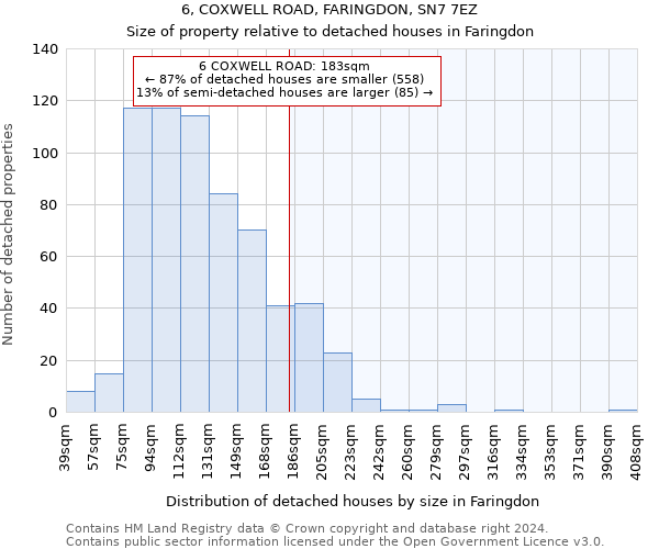 6, COXWELL ROAD, FARINGDON, SN7 7EZ: Size of property relative to detached houses in Faringdon