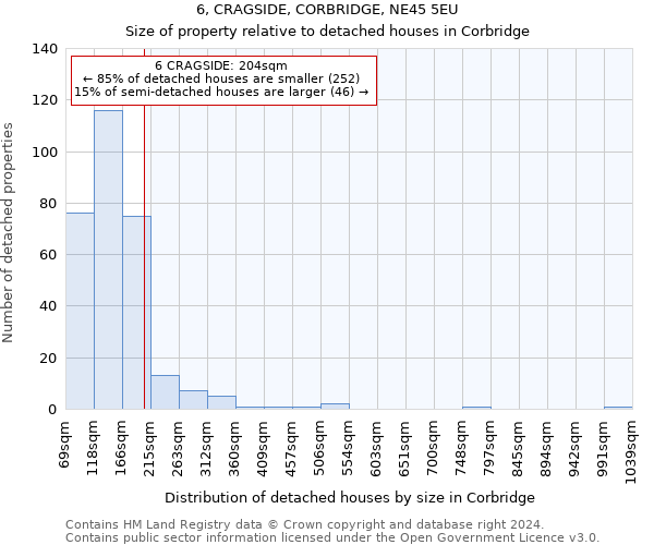 6, CRAGSIDE, CORBRIDGE, NE45 5EU: Size of property relative to detached houses in Corbridge