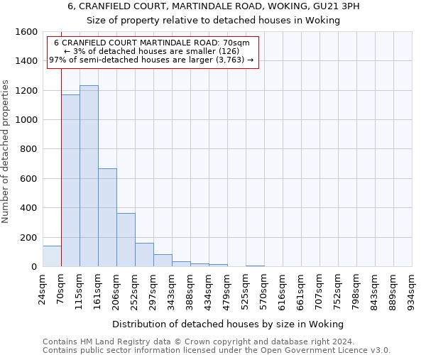 6, CRANFIELD COURT, MARTINDALE ROAD, WOKING, GU21 3PH: Size of property relative to detached houses in Woking