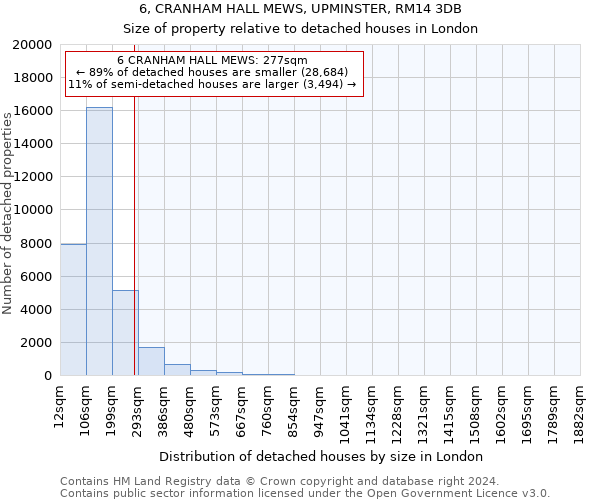 6, CRANHAM HALL MEWS, UPMINSTER, RM14 3DB: Size of property relative to detached houses in London