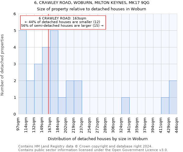6, CRAWLEY ROAD, WOBURN, MILTON KEYNES, MK17 9QG: Size of property relative to detached houses in Woburn