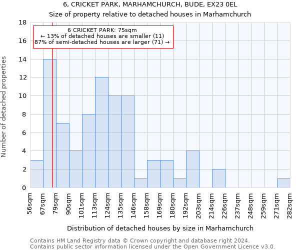 6, CRICKET PARK, MARHAMCHURCH, BUDE, EX23 0EL: Size of property relative to detached houses in Marhamchurch