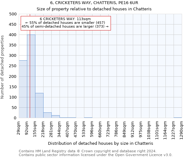 6, CRICKETERS WAY, CHATTERIS, PE16 6UR: Size of property relative to detached houses in Chatteris