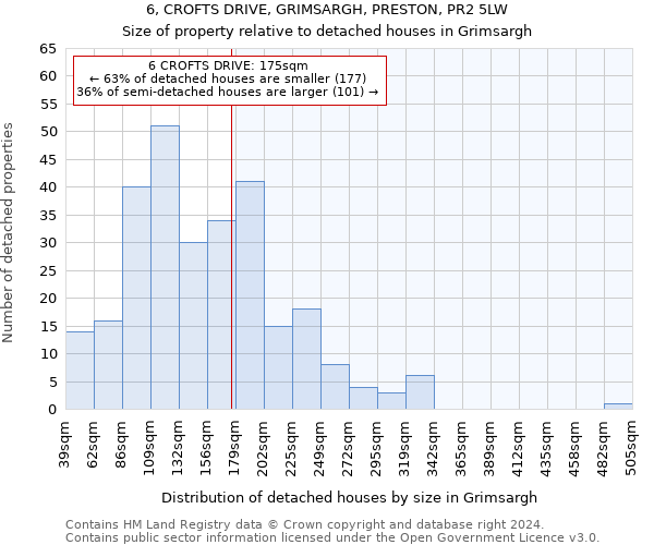 6, CROFTS DRIVE, GRIMSARGH, PRESTON, PR2 5LW: Size of property relative to detached houses in Grimsargh